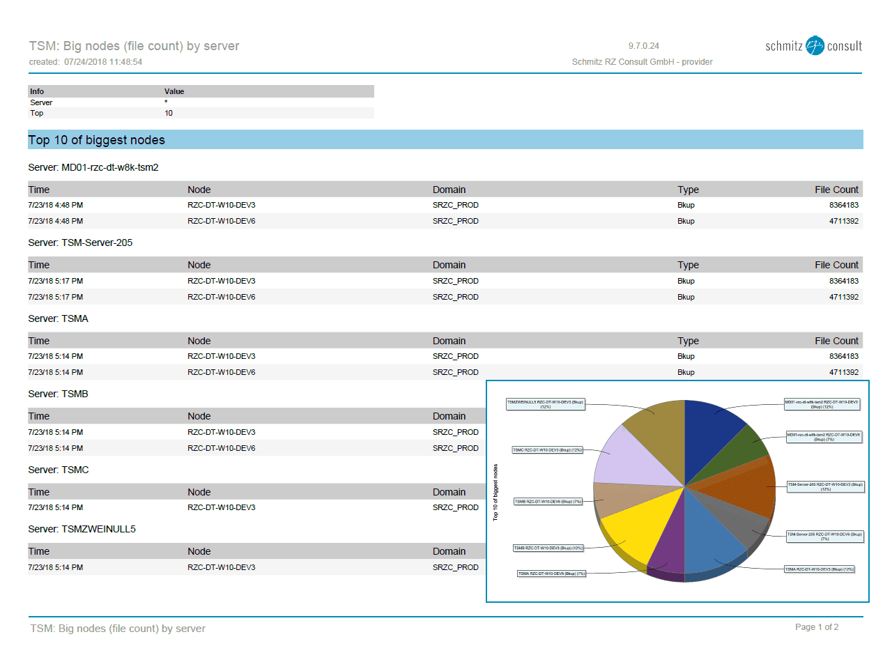 Screenshot from a list of the largest backup clients for BACKUP EAGLE® backup reporting.
